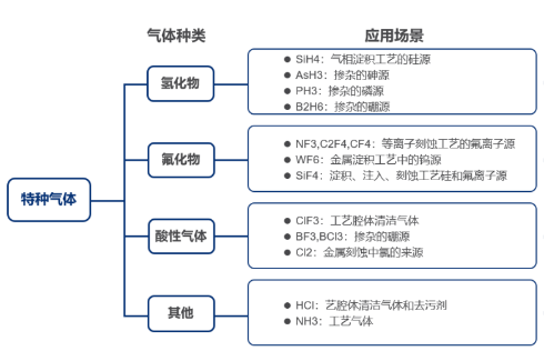 刻蝕氣體過(guò)濾解決方案，恒歌半導(dǎo)體過(guò)濾濾芯助力半導(dǎo)體制造